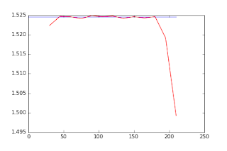 Comparison between MK analytical and numerical solutions