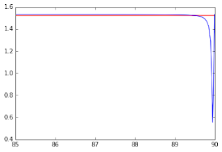 MK values vs crossing angle (zoomed)