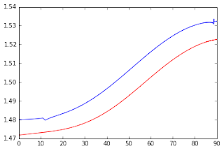 Corrected MK values vs crossing angle