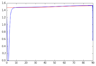 MK values vs crossing angle (full range)