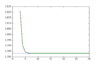 Comparison between RK analytical and numerical solutions