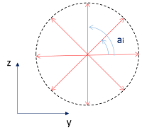 First step of perpendicular_directions algorithm