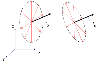 Second step of perpendicular_directions algorithm