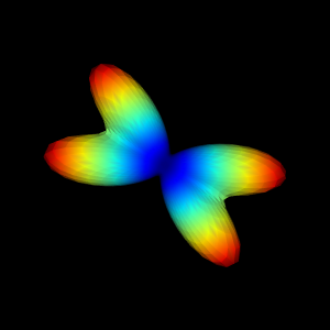 DKI-ODF obtained from two simulated crossing fibers