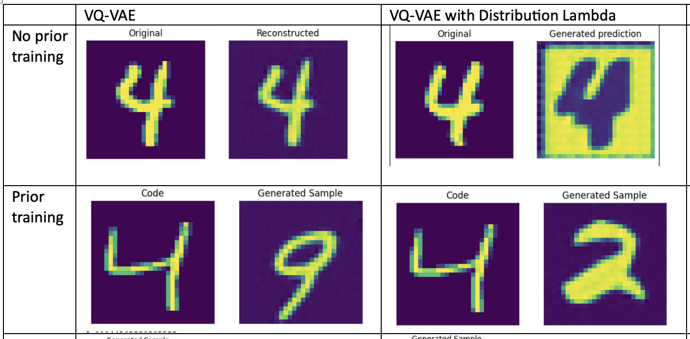 ../../_images/vq-vae-results.png